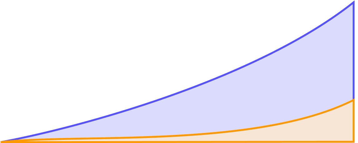 Income Visualization