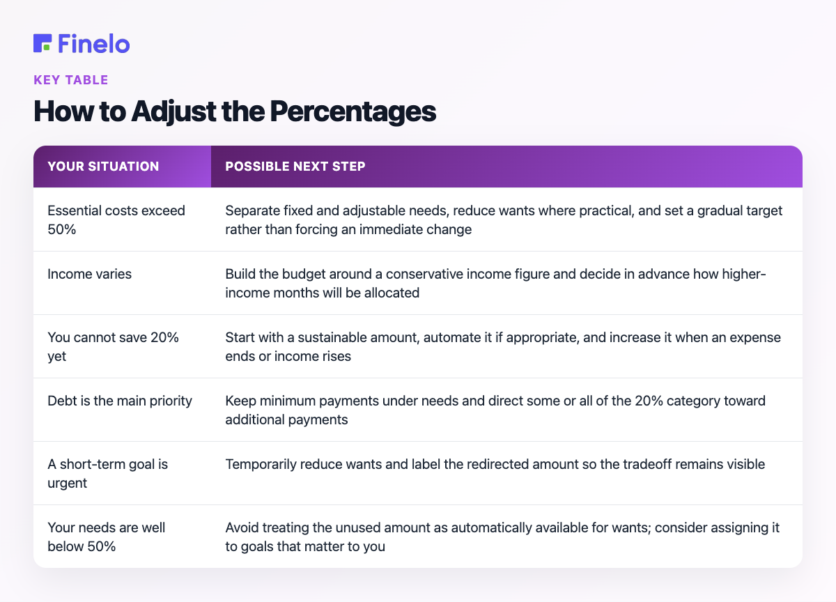 How to Adjust the Percentages: Your situation, Possible next step