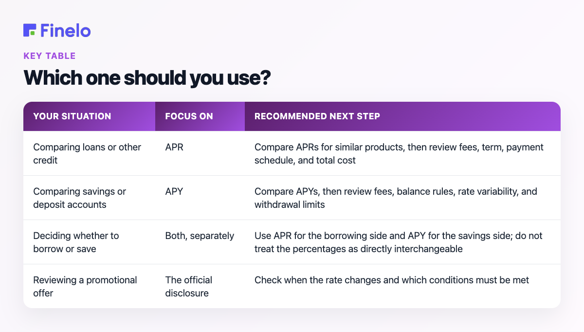Which one should you use?: Your situation, Focus on, Recommended next step