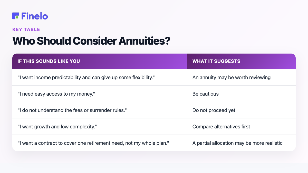 Who Should Consider Annuities?: If this sounds like you, What it suggests
