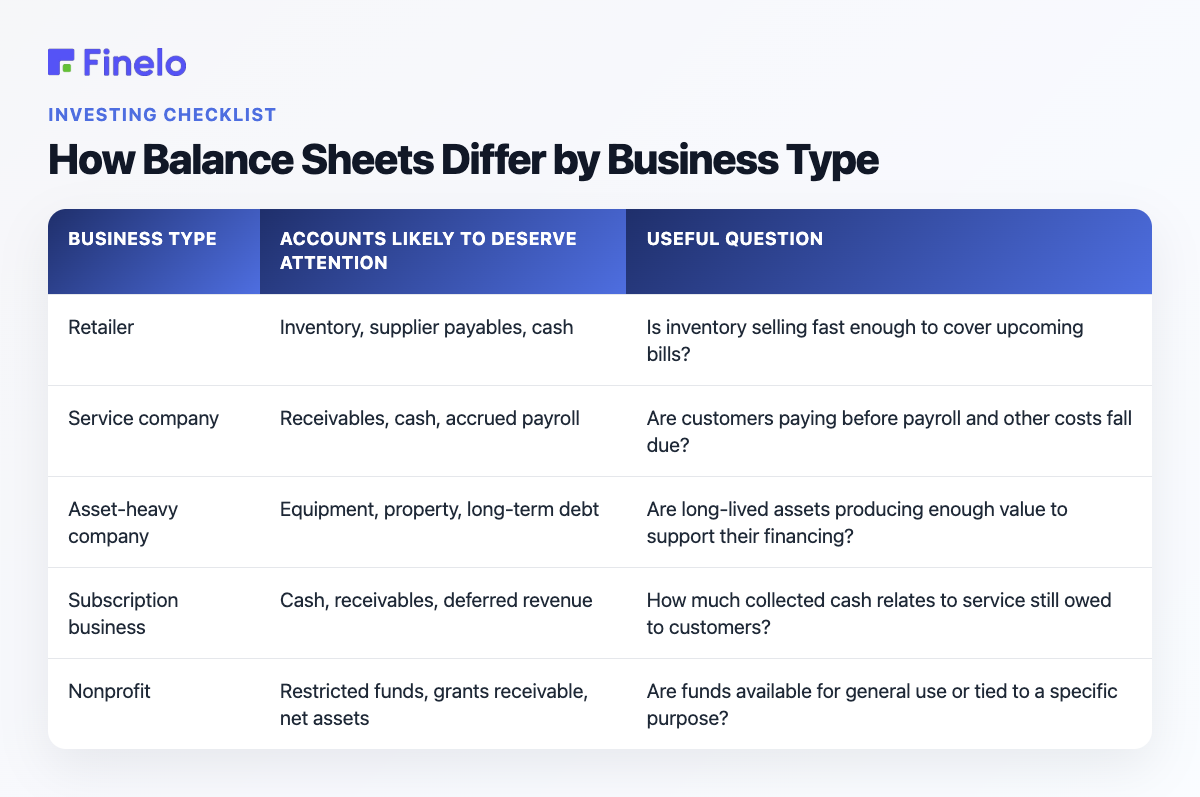 How Balance Sheets Differ by Business Type: Business type, Accounts likely to deserve attention, Useful question
