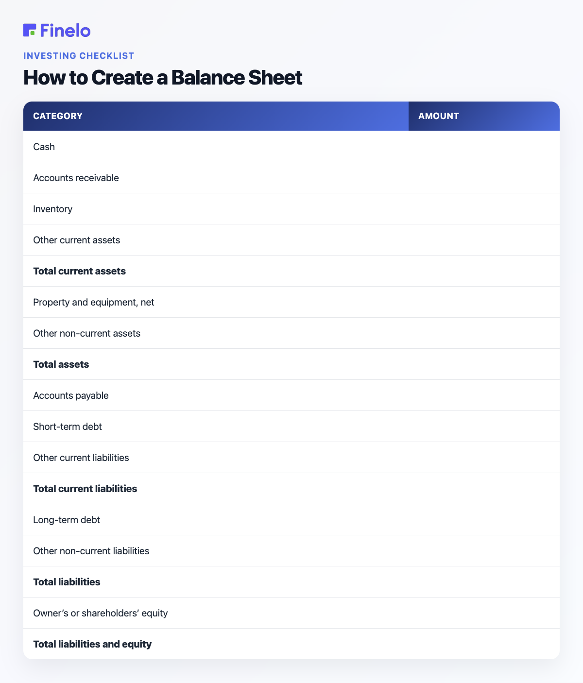 How to Create a Balance Sheet: Category, Amount