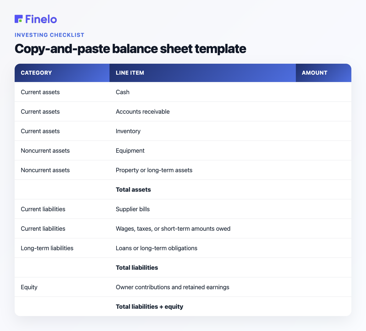 Copy-and-paste balance sheet template: Category, Line item, Amount