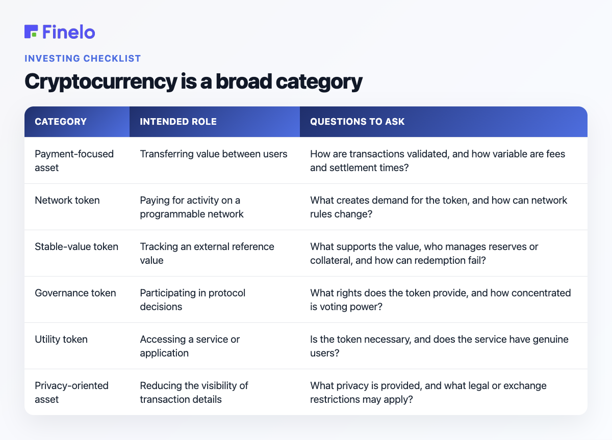 Cryptocurrency is a broad category: Category, Intended role, Questions to ask