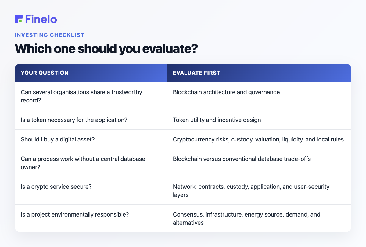 Which one should you evaluate?: Your question, Evaluate first