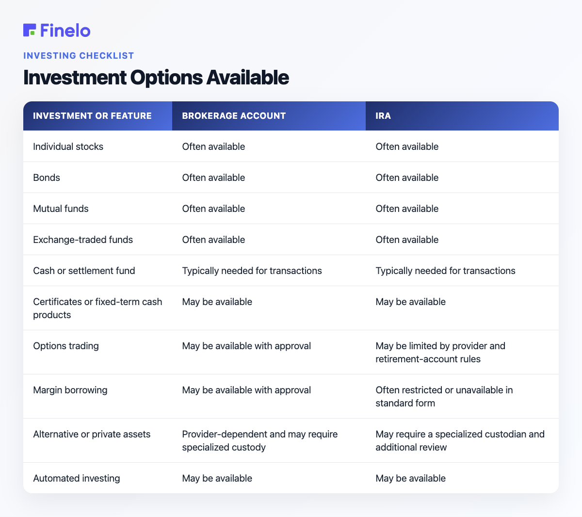 Investment Options Available: Investment or feature, Brokerage account, IRA