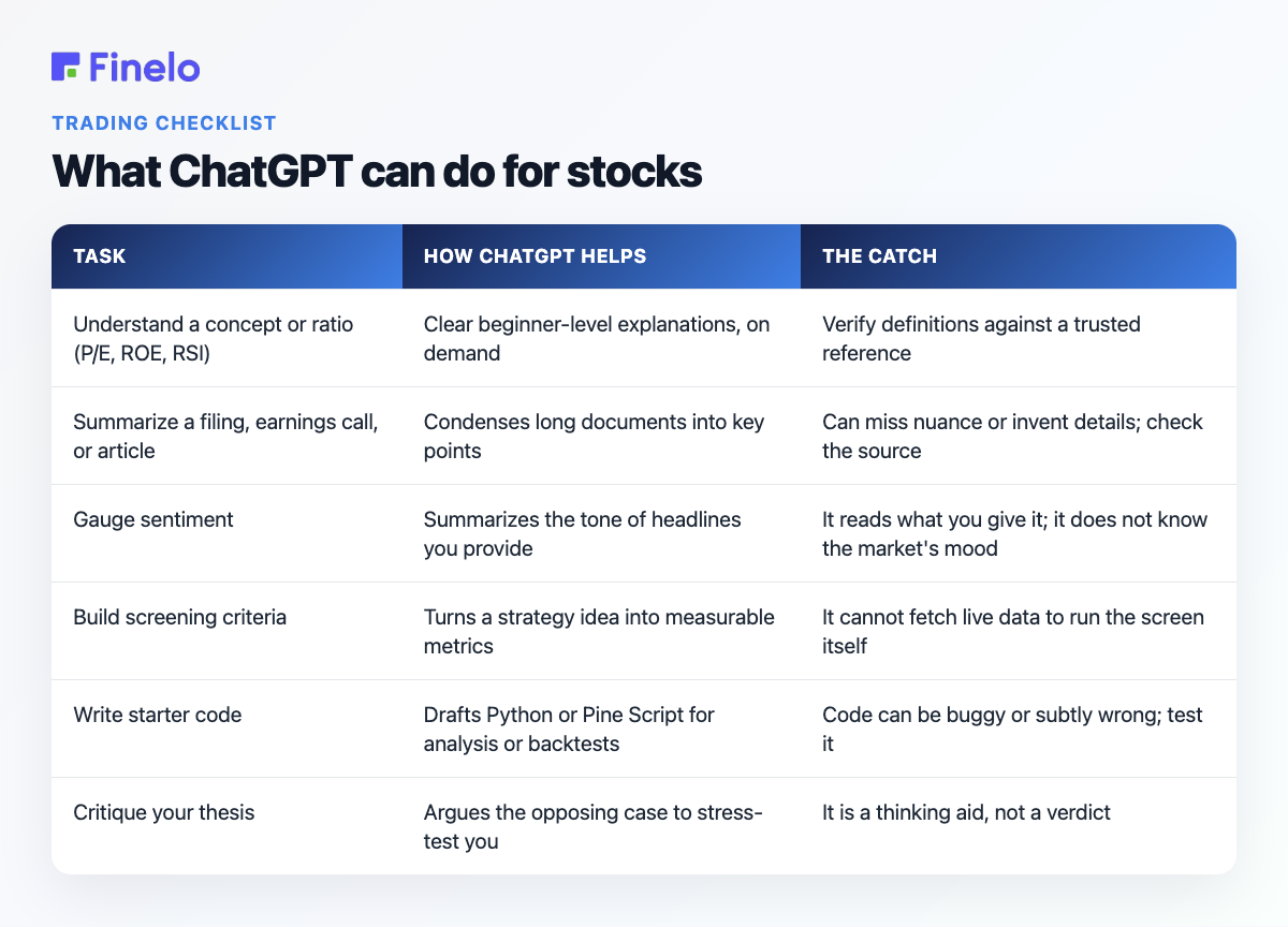 What ChatGPT can do for stocks: Task, How ChatGPT helps, The catch