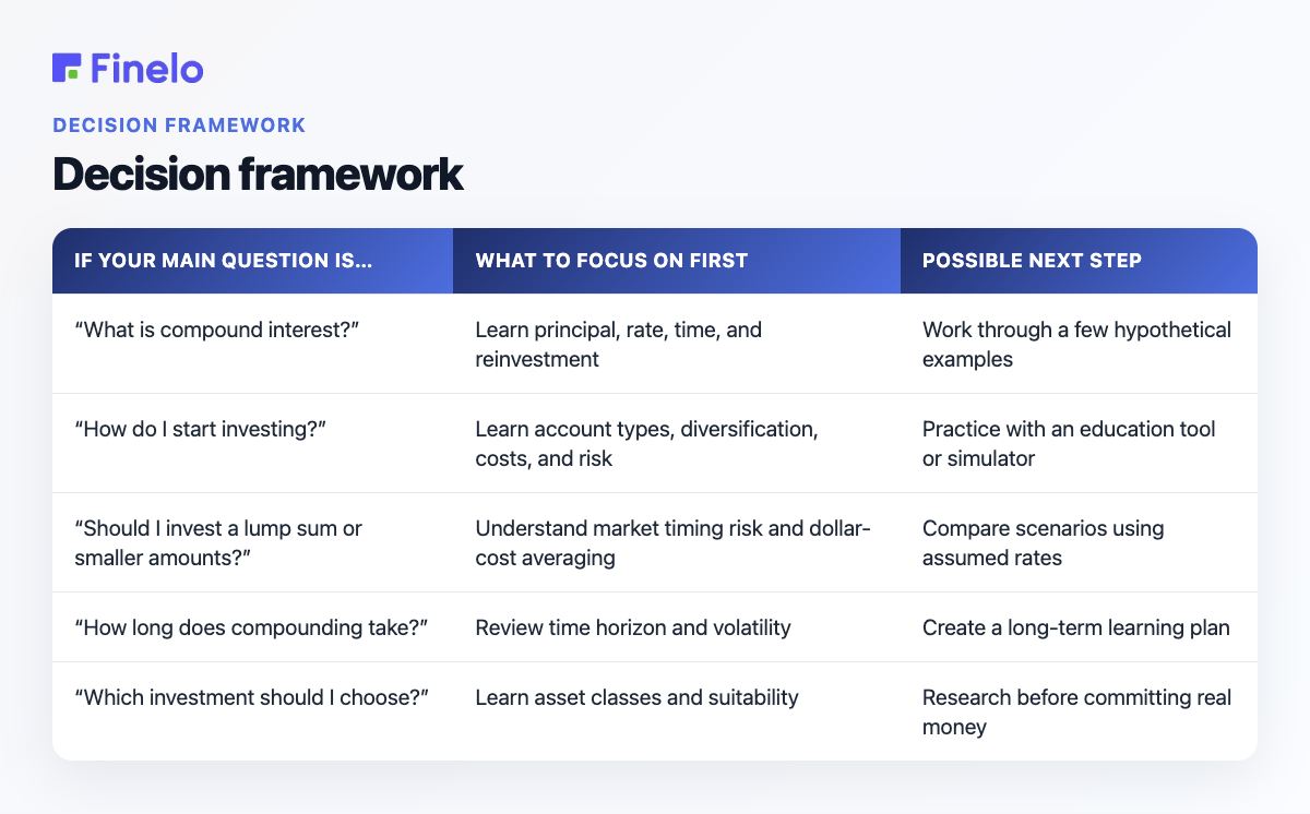 Decision framework: If your main question is…, What to focus on first, Possible next step