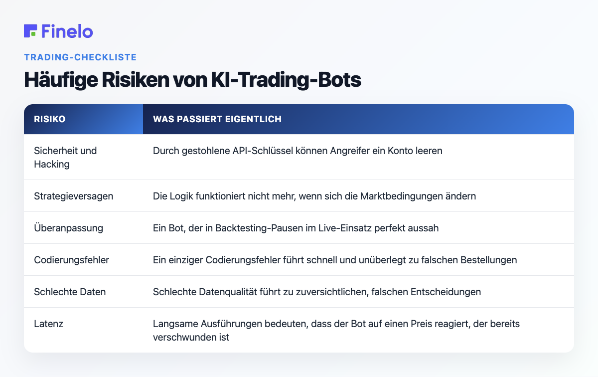 Häufige Risiken von KI-Trading-Bots: Risiko, was tatsächlich passiert