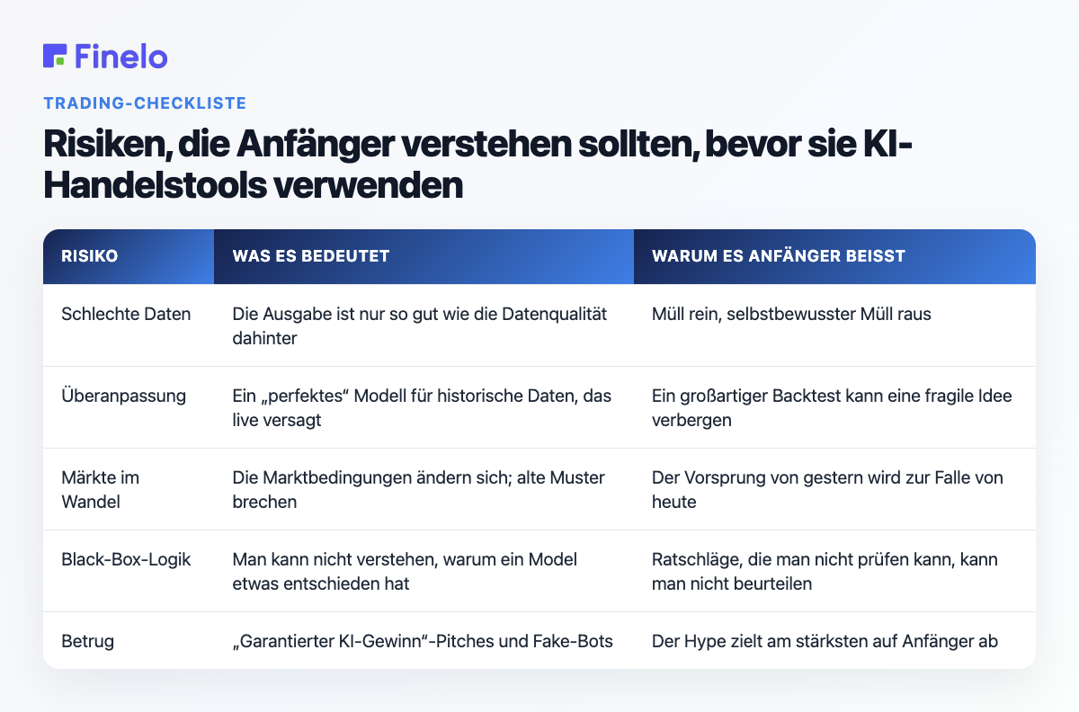 Risiken, die Anfänger verstehen sollten, bevor sie KI-Handelstools verwenden: Risiko, was es bedeutet, warum es Anfänger nervt