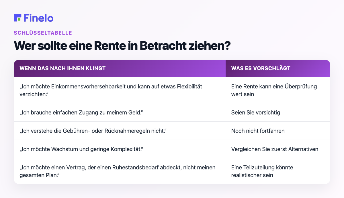 Wer sollte eine Rente in Betracht ziehen?: Wenn das nach Ihnen klingt, was es nahelegt