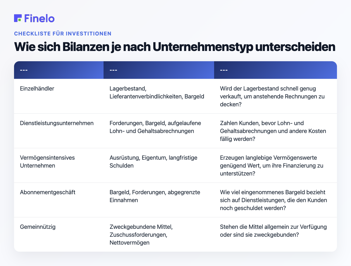Wie sich Bilanzen je nach Unternehmenstyp unterscheiden: Unternehmenstyp, Konten, die wahrscheinlich Aufmerksamkeit verdienen, nützliche Frage
