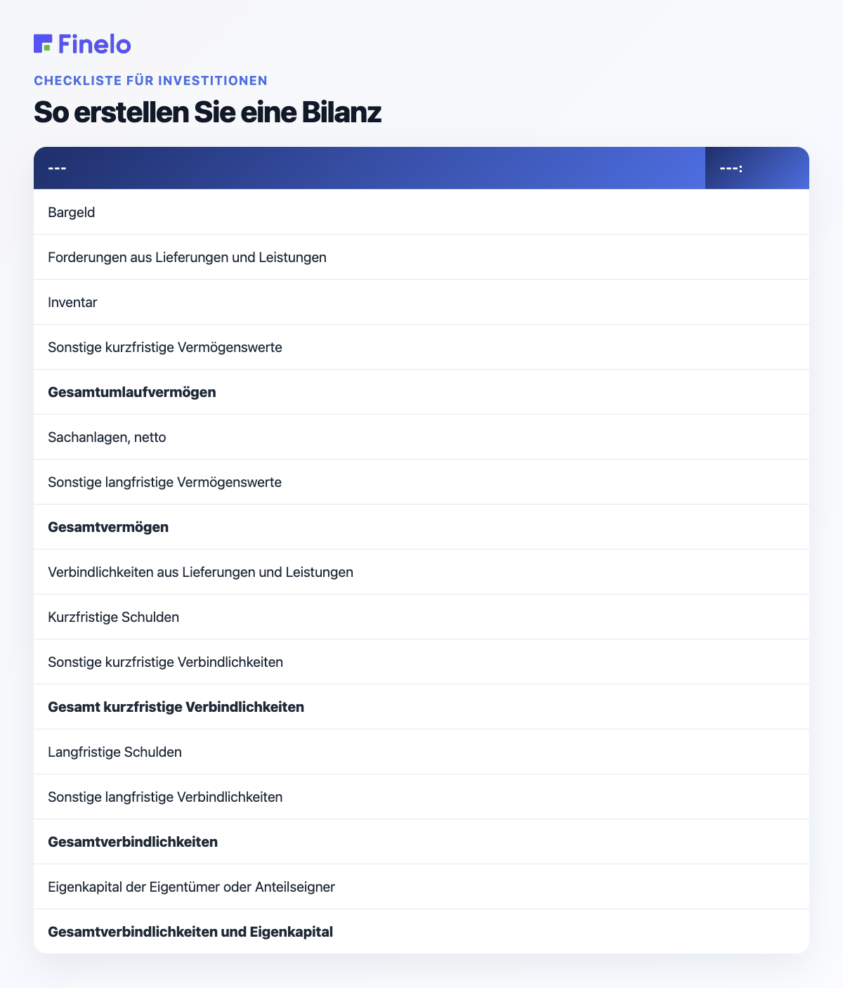 So erstellen Sie eine Bilanz: Kategorie, Betrag