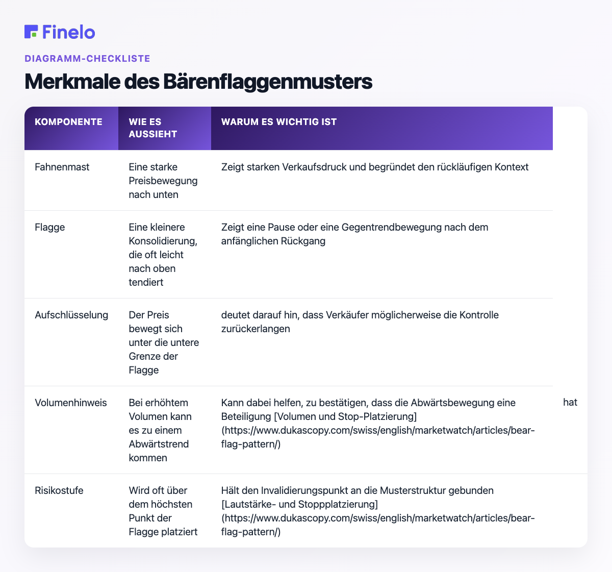 Merkmale des Bärenflaggenmusters: Komponente, wie es aussieht, warum es wichtig ist