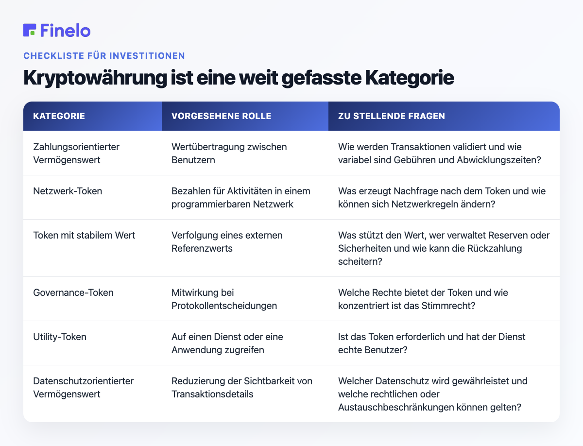Kryptowährung ist eine weit gefasste Kategorie: Kategorie, beabsichtigte Rolle, zu stellende Fragen