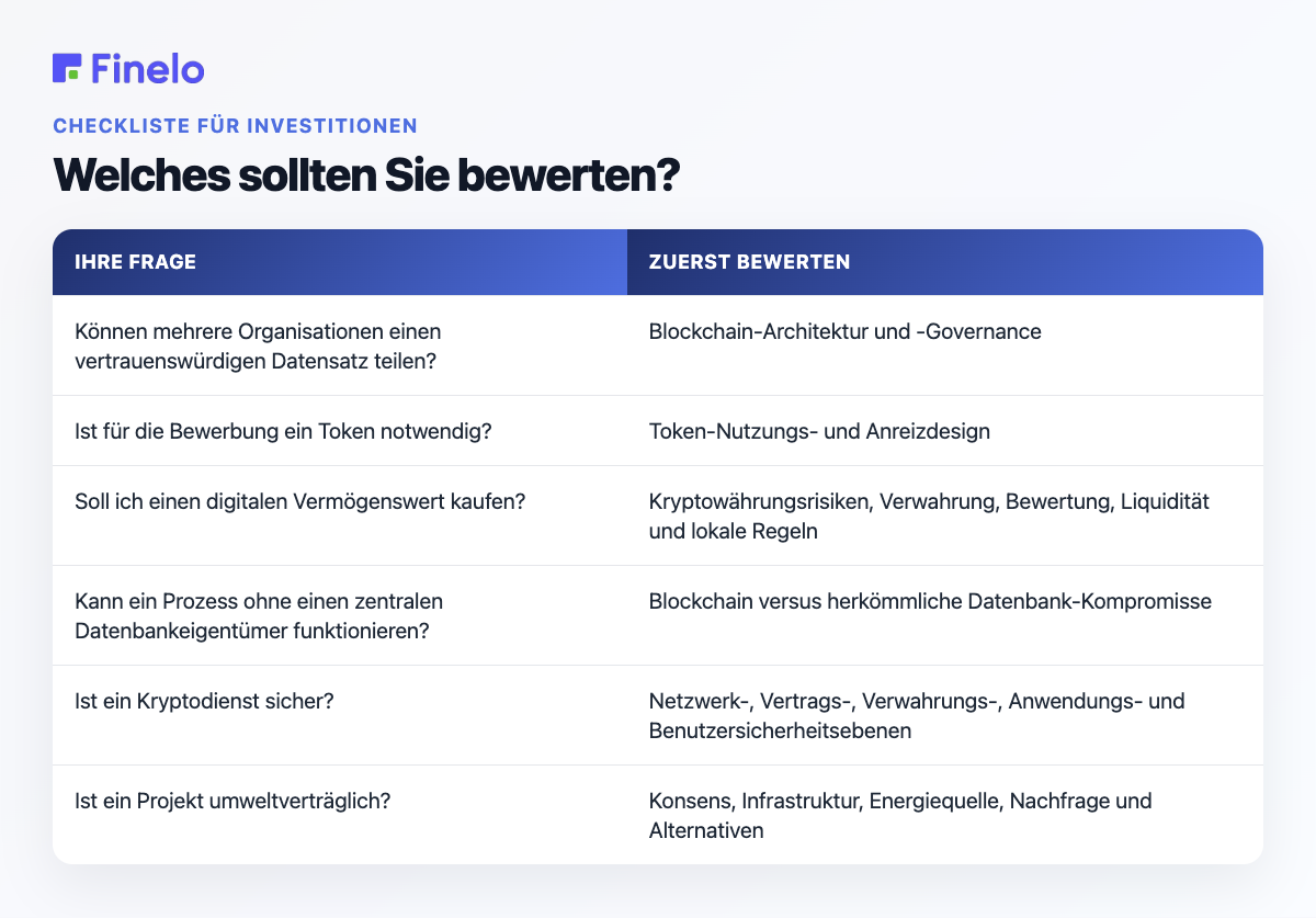 Welches sollten Sie bewerten?: Ihre Frage: Zuerst bewerten