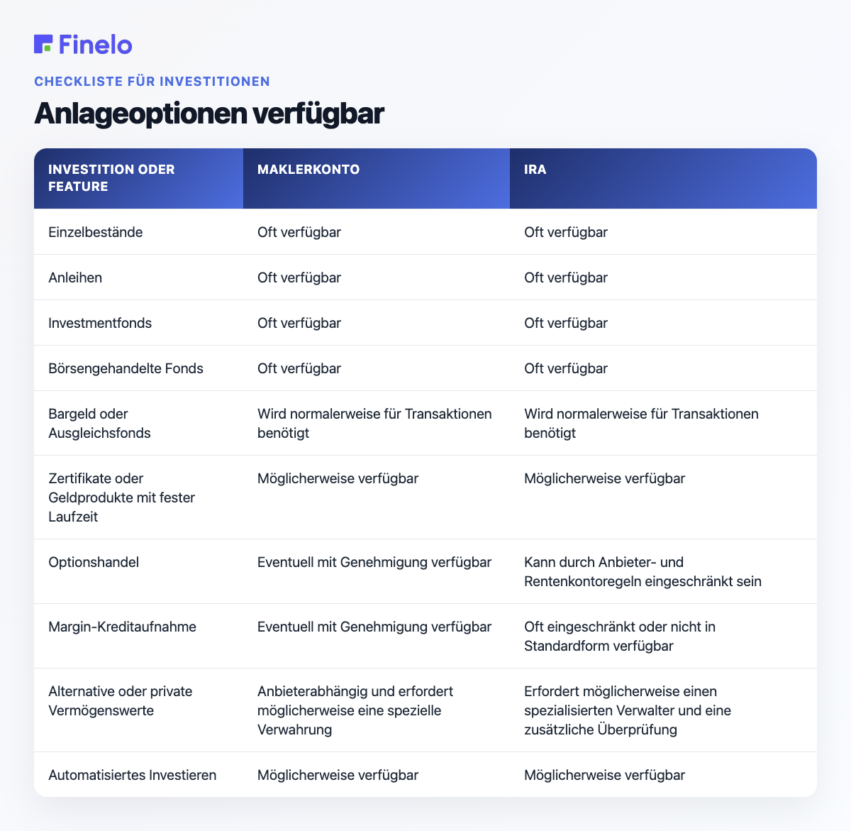 Verfügbare Anlageoptionen: Investition oder Funktion, Brokerage-Konto, IRA