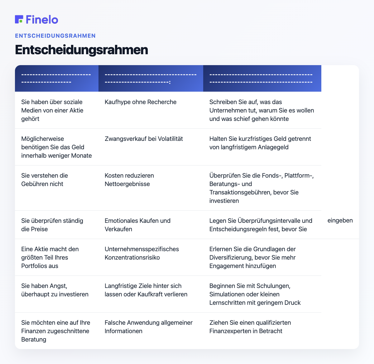 Entscheidungsrahmen: Wenn Ihre Situation … das Hauptrisiko ist, das Sie im Auge behalten sollten, ist der nächste Schritt besser