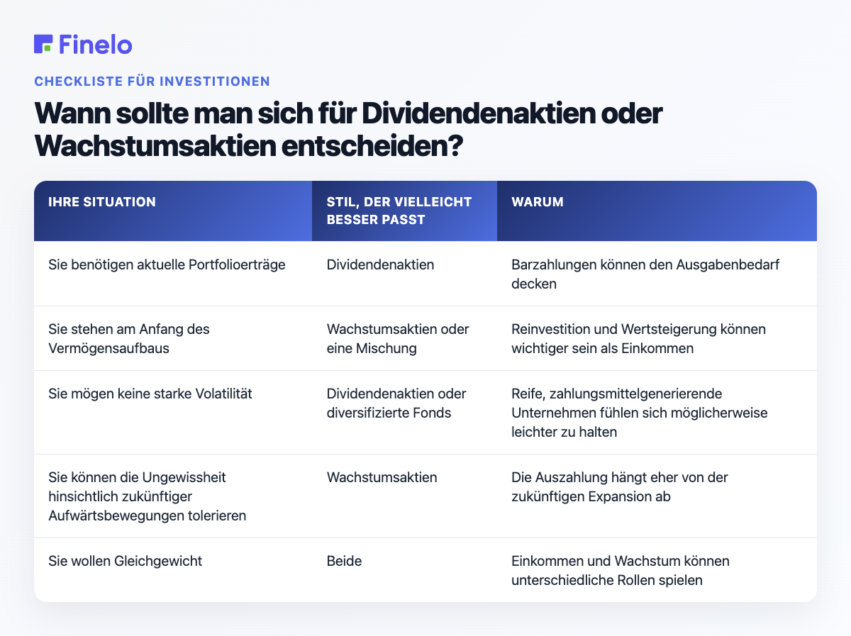 Wann Sie sich für Dividendenaktien oder Wachstumsaktien entscheiden sollten: Ihre Situation, der Stil, der möglicherweise besser passt, warum