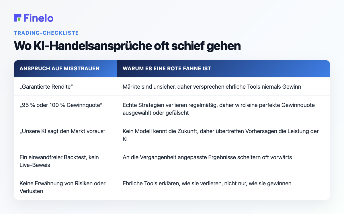 Wo Behauptungen zum KI-Handel oft schief gehen: Behauptung des Misstrauens, Warum es ein Warnsignal ist