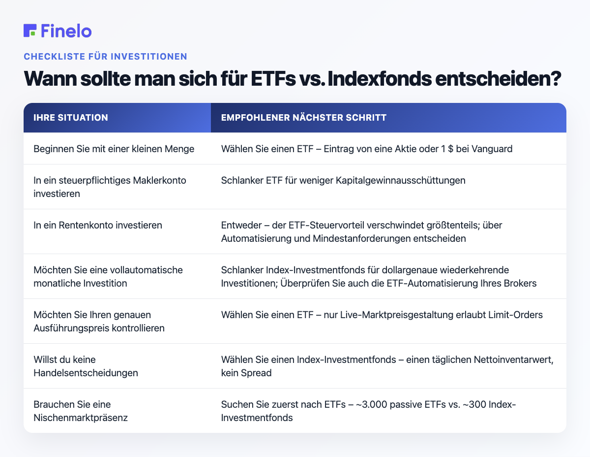 Wann Sie sich für ETFs vs. Indexfonds entscheiden sollten: Ihre Situation, empfohlener nächster Schritt