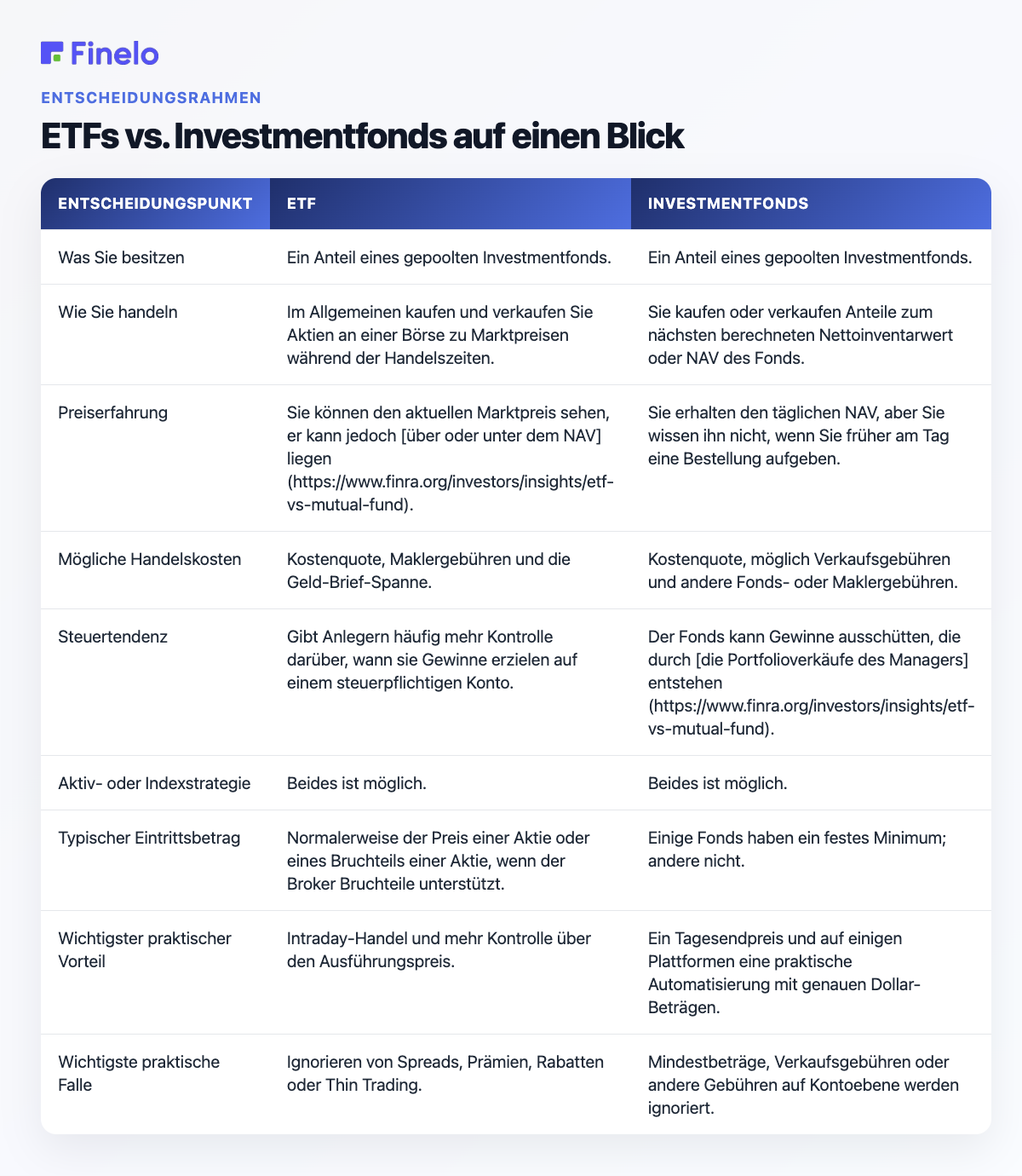 ETFs vs. Investmentfonds im Überblick: Entscheidungspunkt, ETF, Investmentfonds