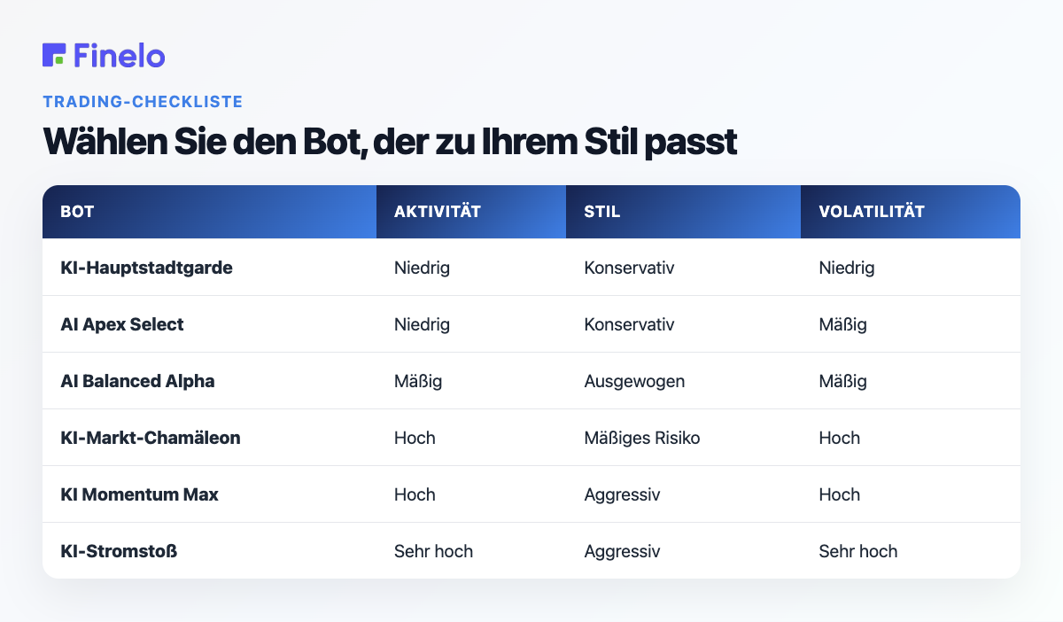 Wählen Sie den Bot aus, der zu Ihrem Stil passt: Bot, Aktivität, Stil, Volatilität