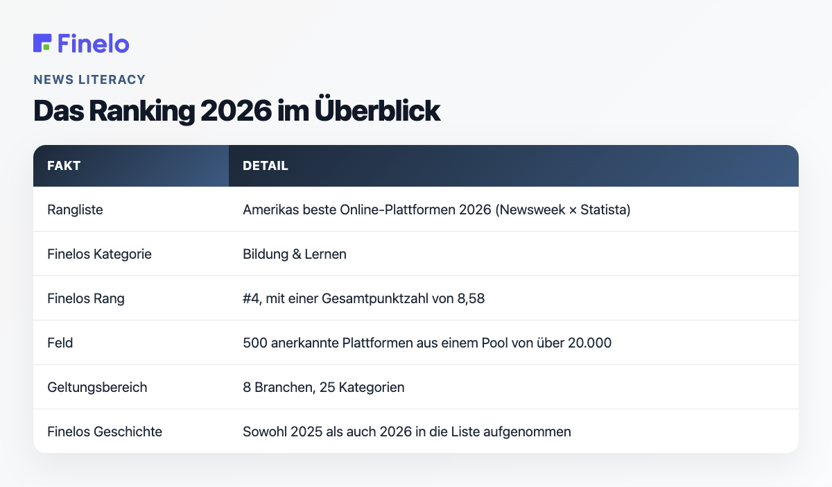 Das Ranking 2026 im Überblick: Fakt, Detail