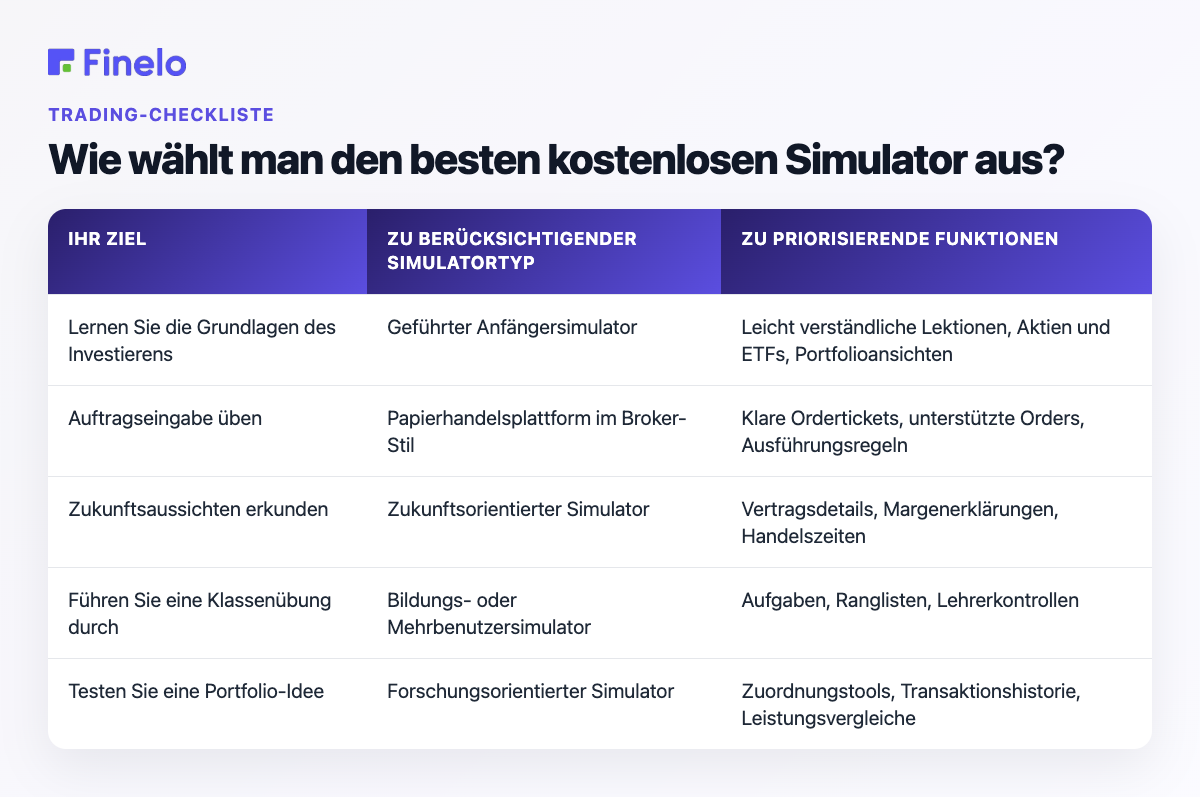 Wie wählen Sie den besten kostenlosen Simulator aus?: Ihr Ziel, zu berücksichtigender Simulatortyp, zu priorisierende Funktionen