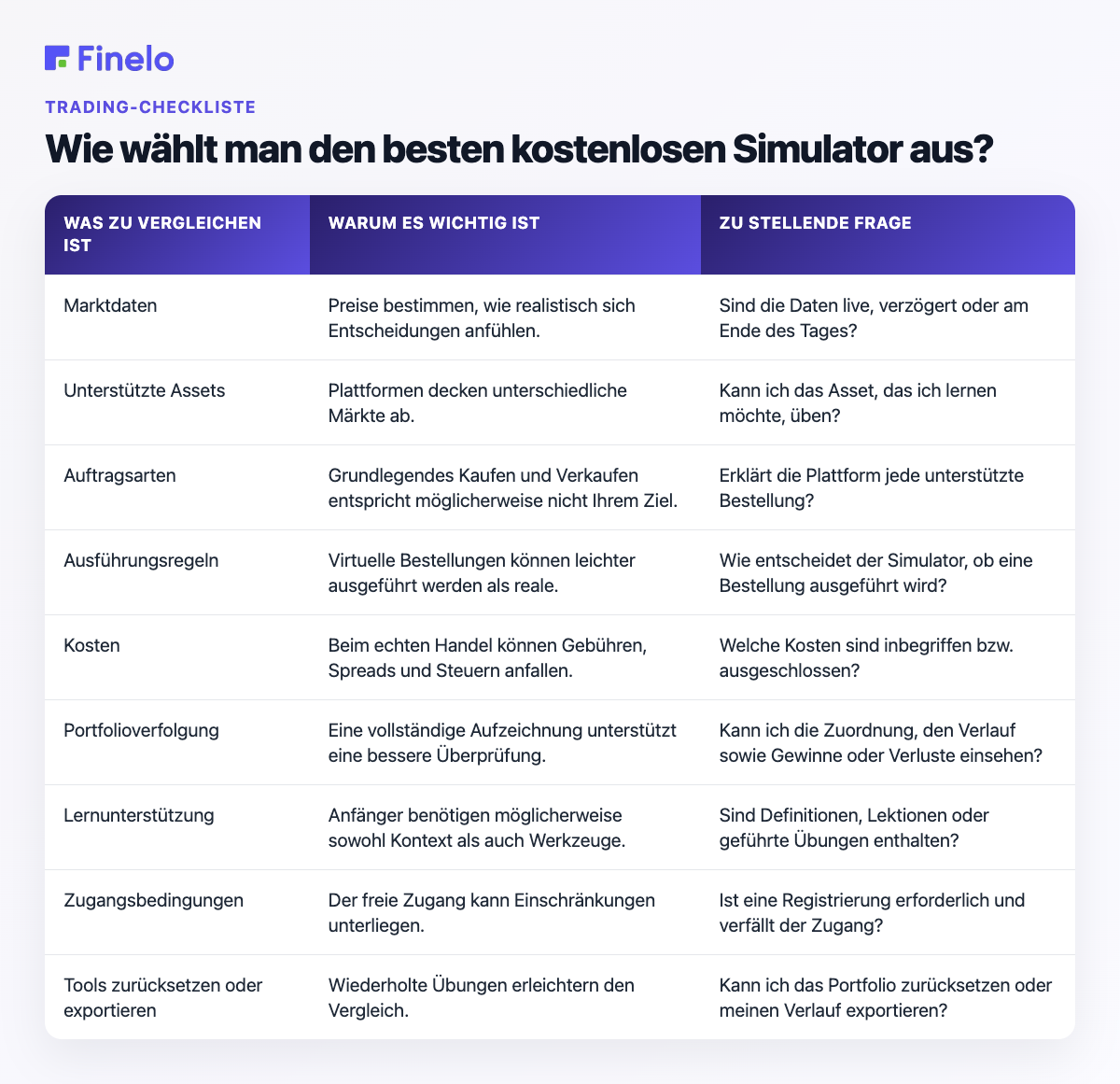 Wie wählt man den besten kostenlosen Simulator aus?: Was man vergleichen sollte, warum es wichtig ist, Frage, die man stellen sollte