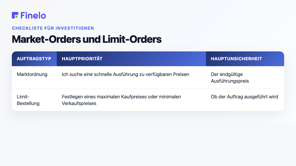 Market Orders und Limit Orders: Ordertyp, Hauptpriorität, Hauptunsicherheit