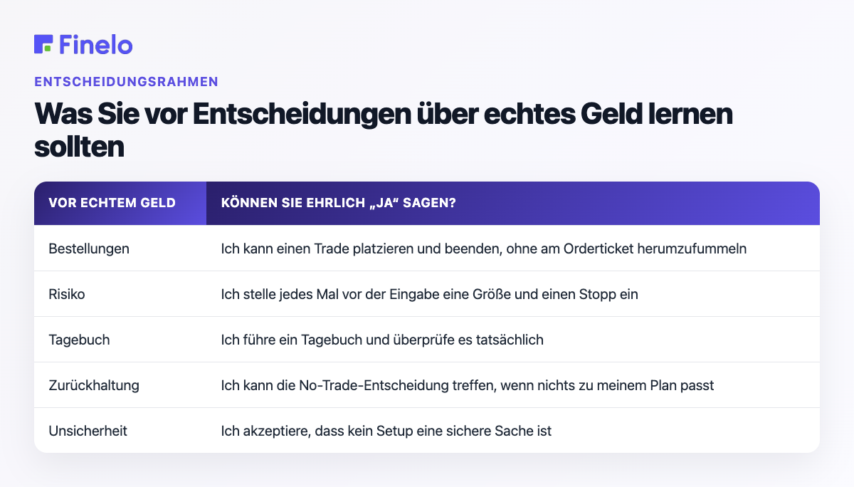 Was Sie vor Entscheidungen über echtes Geld lernen sollten: Können Sie vor echtem Geld ehrlich „Ja“ sagen?