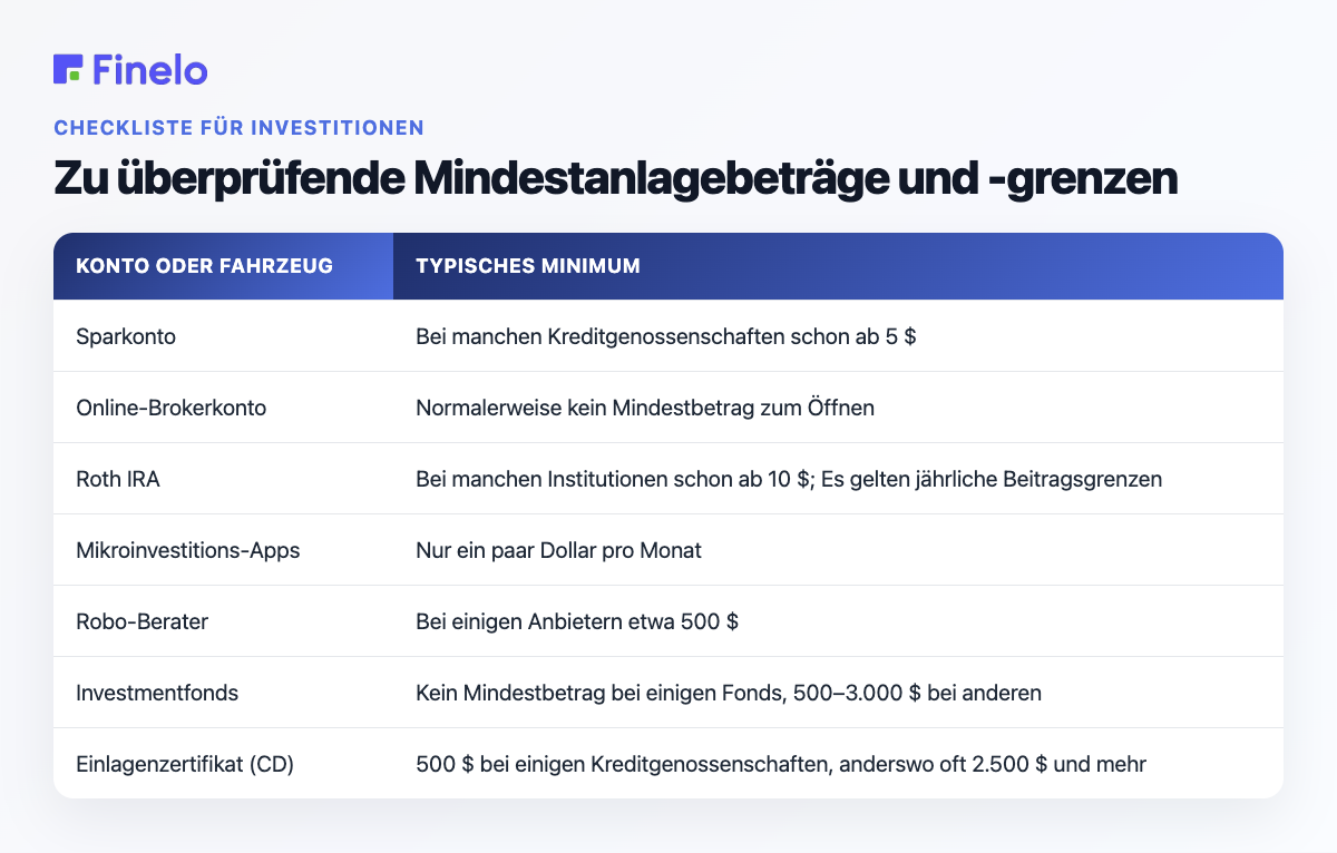 Zu überprüfende Mindestanlagebeträge und -grenzen: Konto oder Vehikel, typisches Minimum