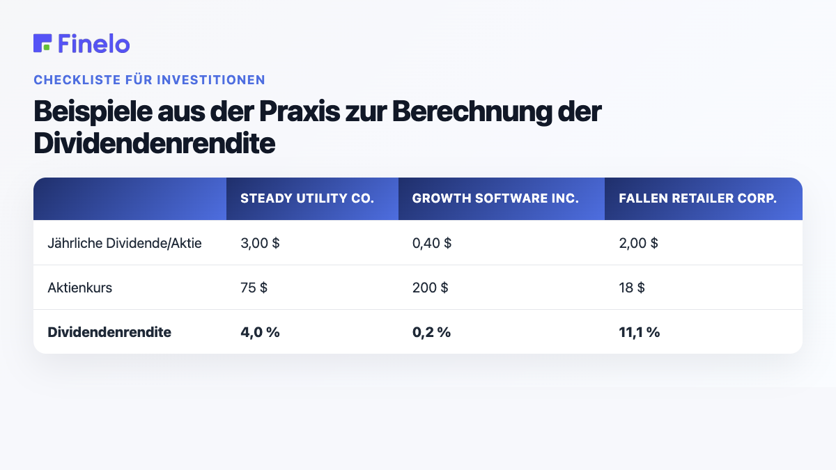 Beispiele aus der Praxis für Dividendenrenditeberechnungen: Steady Utility Co., Growth Software Inc., Fallen Retailer Corp.