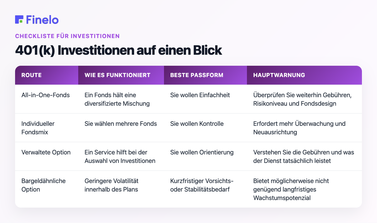 401(k)-Investitionen auf einen Blick: Vorgehensweise, Funktionsweise, beste Passform, wichtigste Vorsichtsmaßnahmen