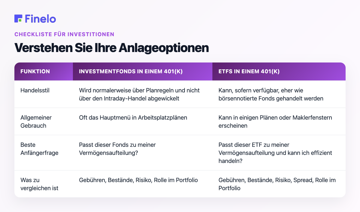 Verstehen Sie Ihre Anlageoptionen: Feature, Investmentfonds in einem 401(k), ETFs in einem 401(k)