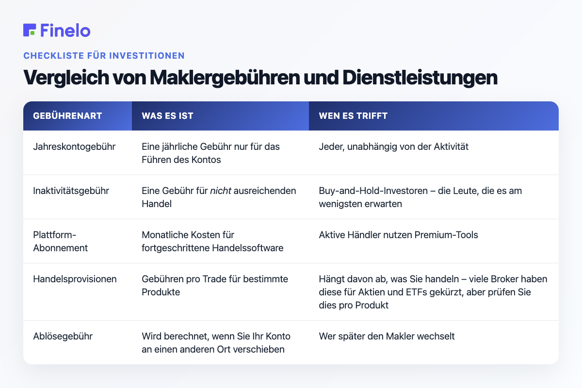 Vergleich von Maklergebühren und -dienstleistungen: Gebührenart, was es ist, wen es betrifft