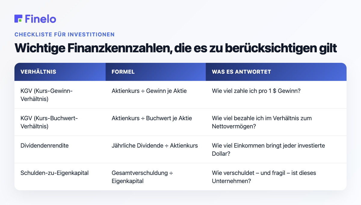 Wichtige zu berücksichtigende Finanzkennzahlen: Verhältnis, Formel, was sie beantwortet