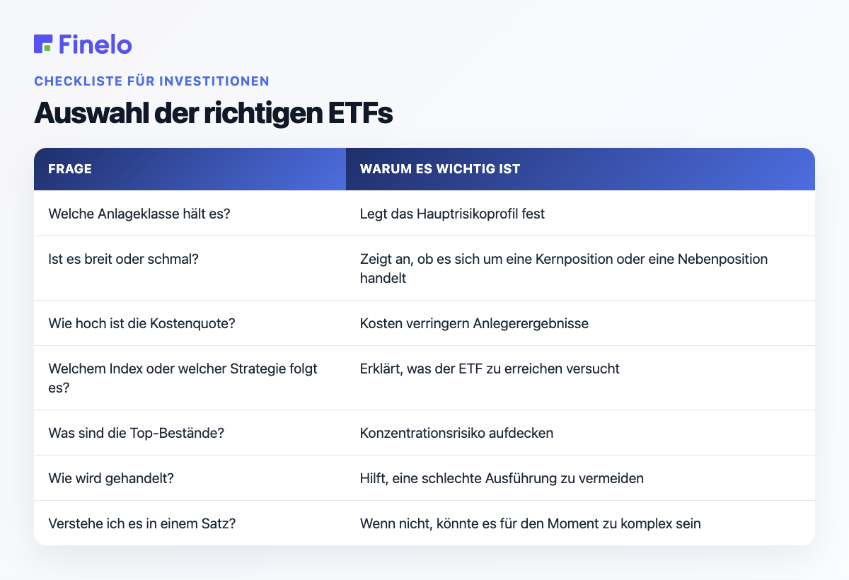 Auswahl der richtigen ETFs: Frage, warum das wichtig ist