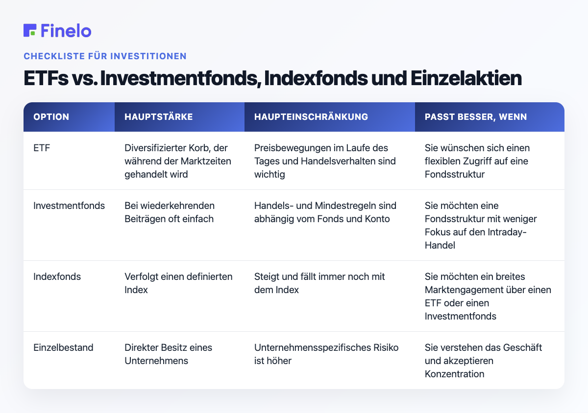 ETFs vs. Investmentfonds, Indexfonds und Einzelaktien: Option, Hauptstärke, Haupteinschränkung, besser geeignet, wenn