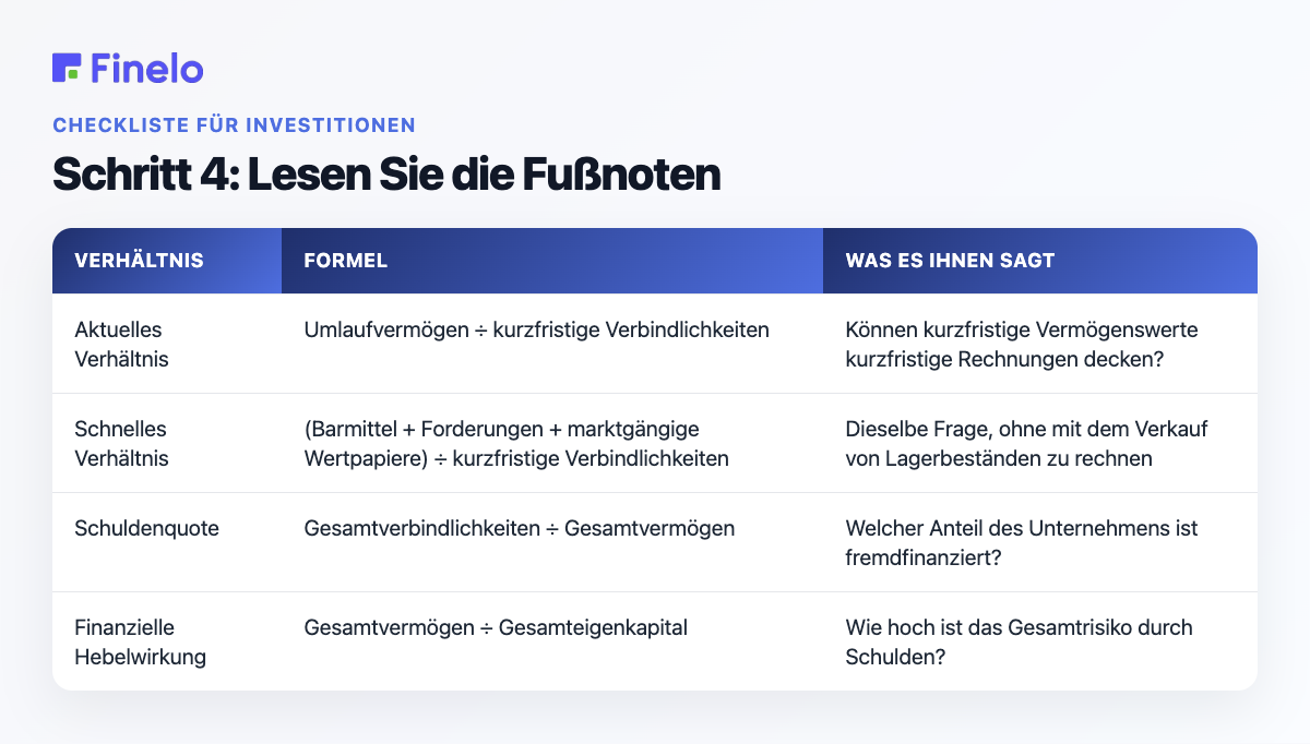 Schritt 4: Lesen Sie die Fußnoten: Verhältnis, Formel, was es Ihnen sagt