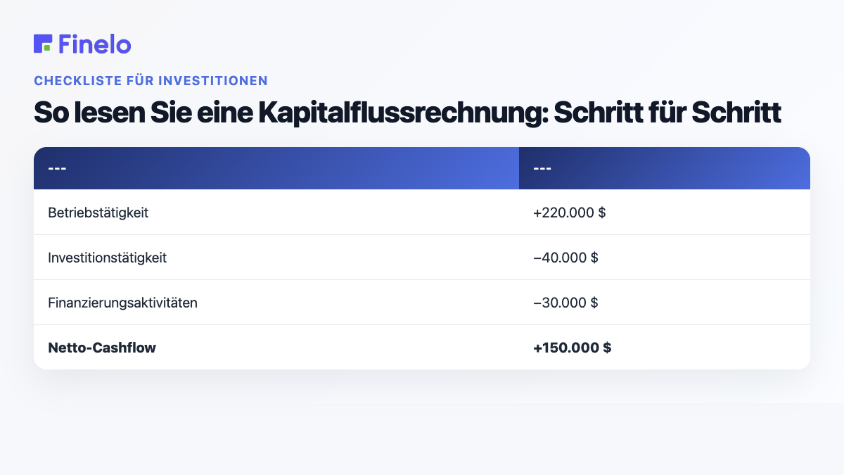 So lesen Sie eine Kapitalflussrechnung: Schritt für Schritt: Abschnitt, Betrag