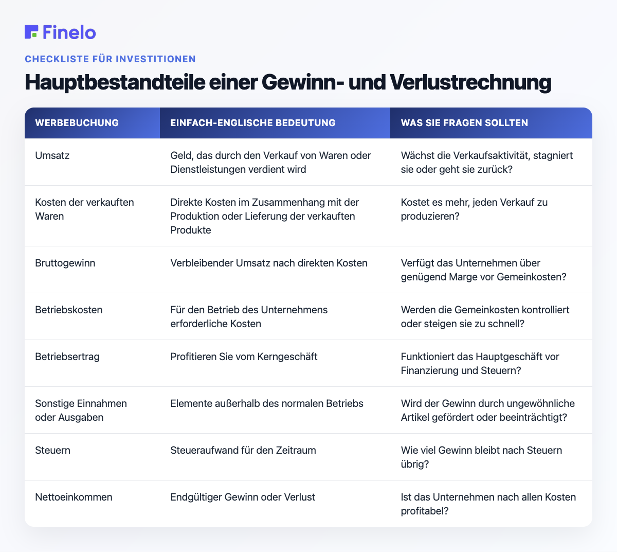 Hauptbestandteile einer Gewinn- und Verlustrechnung: Einzelposten, einfache englische Bedeutung, Was Sie fragen sollten