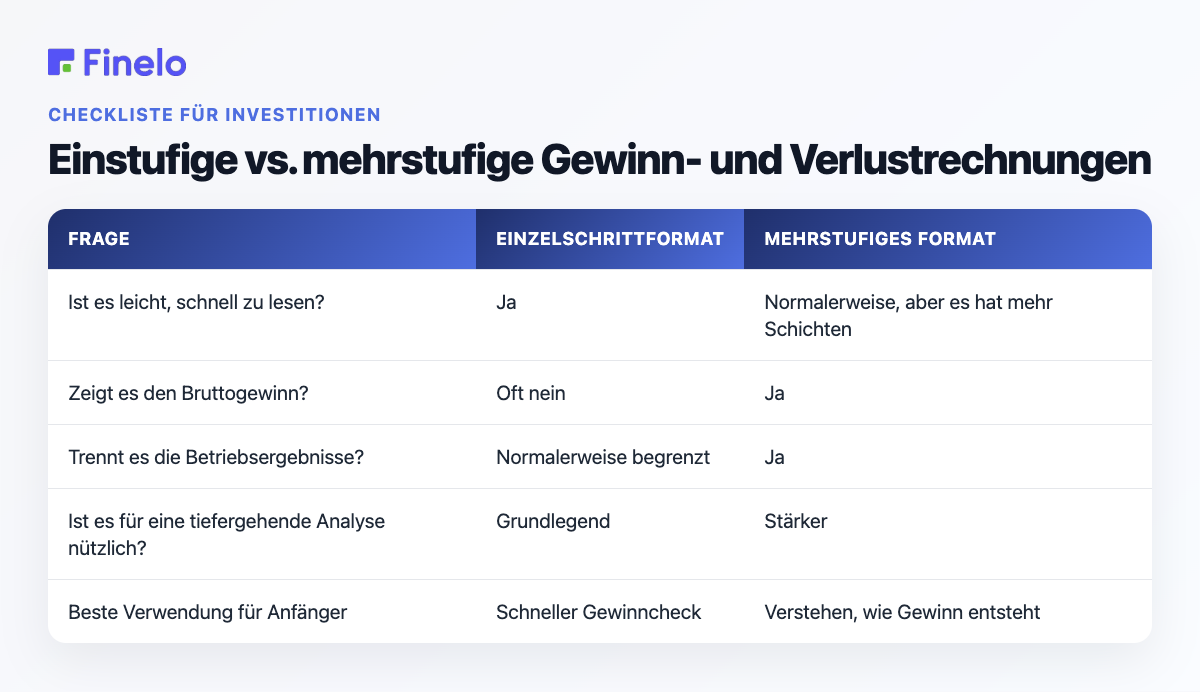 Einstufige vs. mehrstufige Gewinn- und Verlustrechnungen: Frage, einstufiges Format, mehrstufiges Format