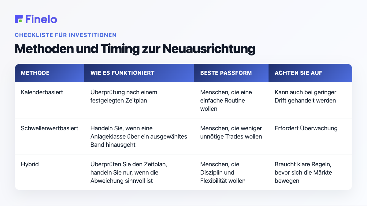 Methoden und Timing zur Neuausrichtung: Methode, Funktionsweise, beste Passform, Vorsicht