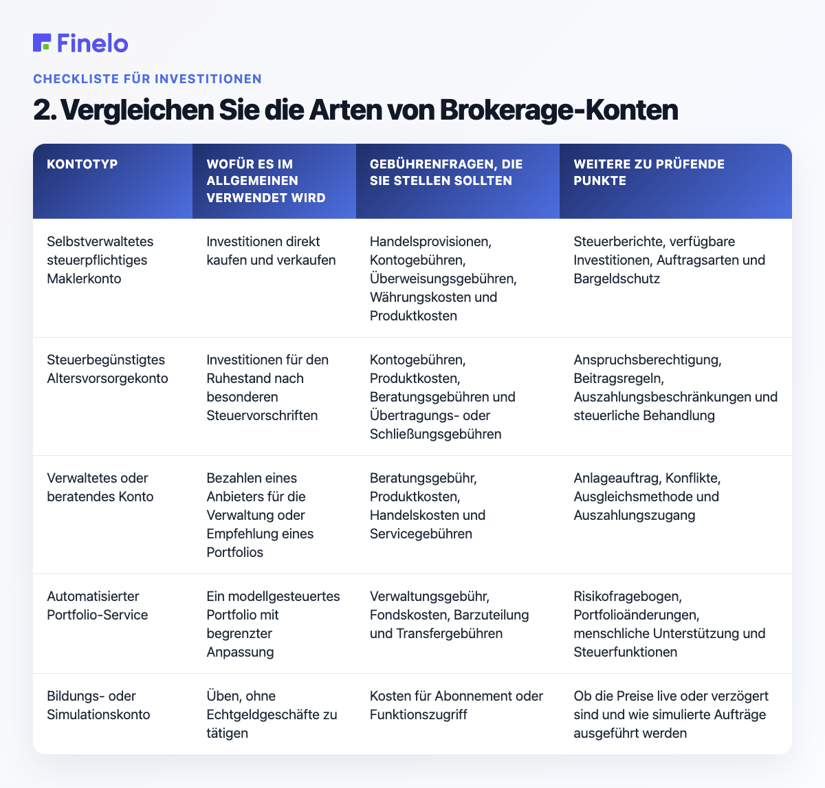 2. Vergleichen Sie die Broker-Kontotypen: Kontotyp, wofür es im Allgemeinen verwendet wird, Fragen zu den Gebühren, weitere zu prüfende Punkte