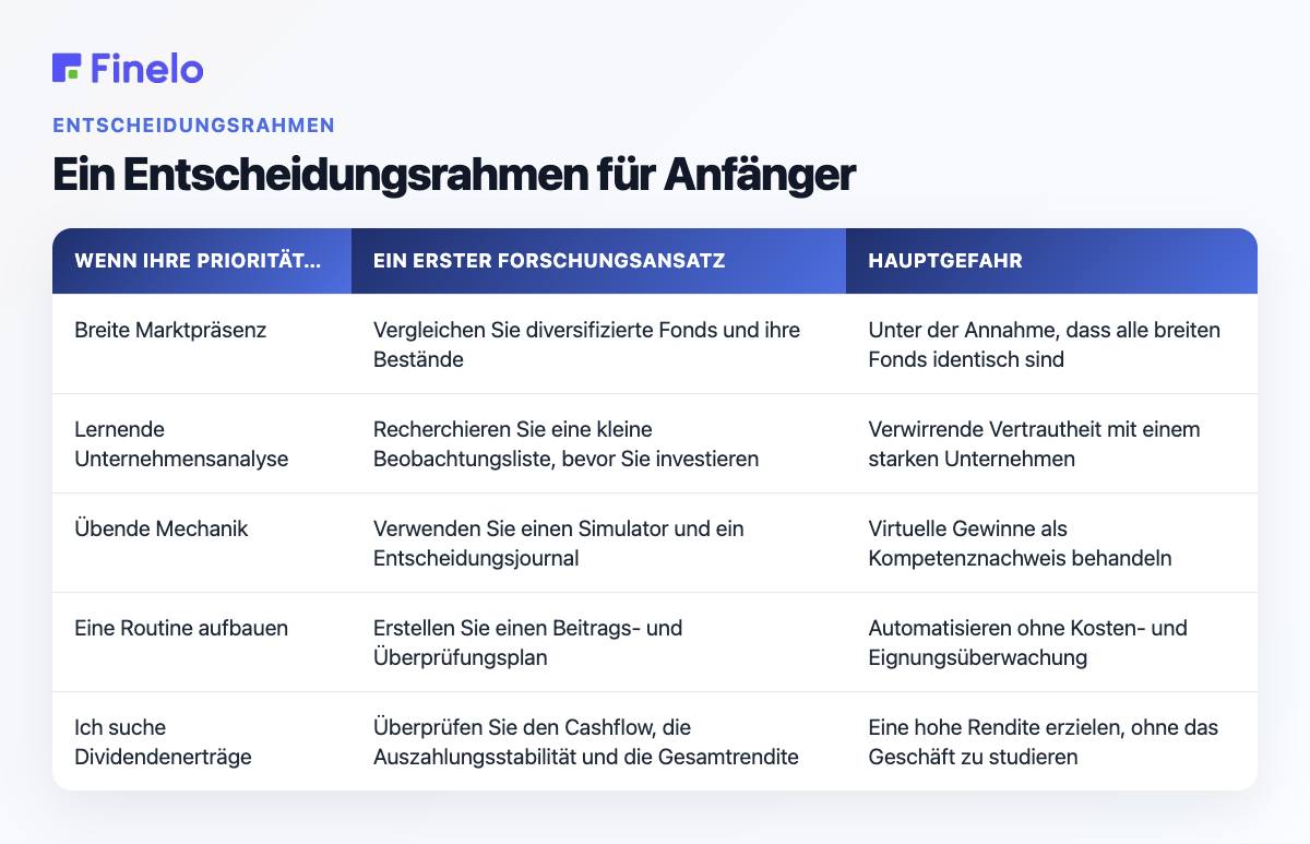 Ein Entscheidungsrahmen für Anfänger: Wenn Ihre Priorität … ist, ein erster Ansatz für die Forschung, die größte Gefahr