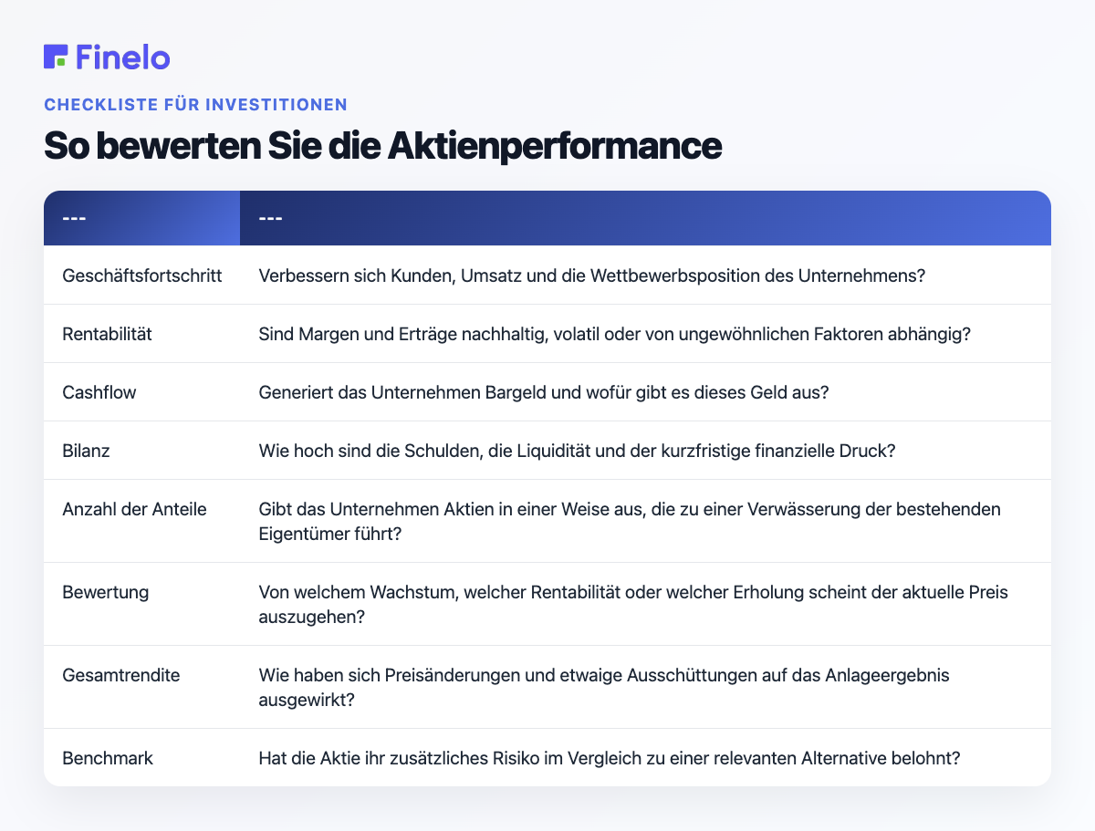 So bewerten Sie die Aktienperformance: Ebene, Fragen