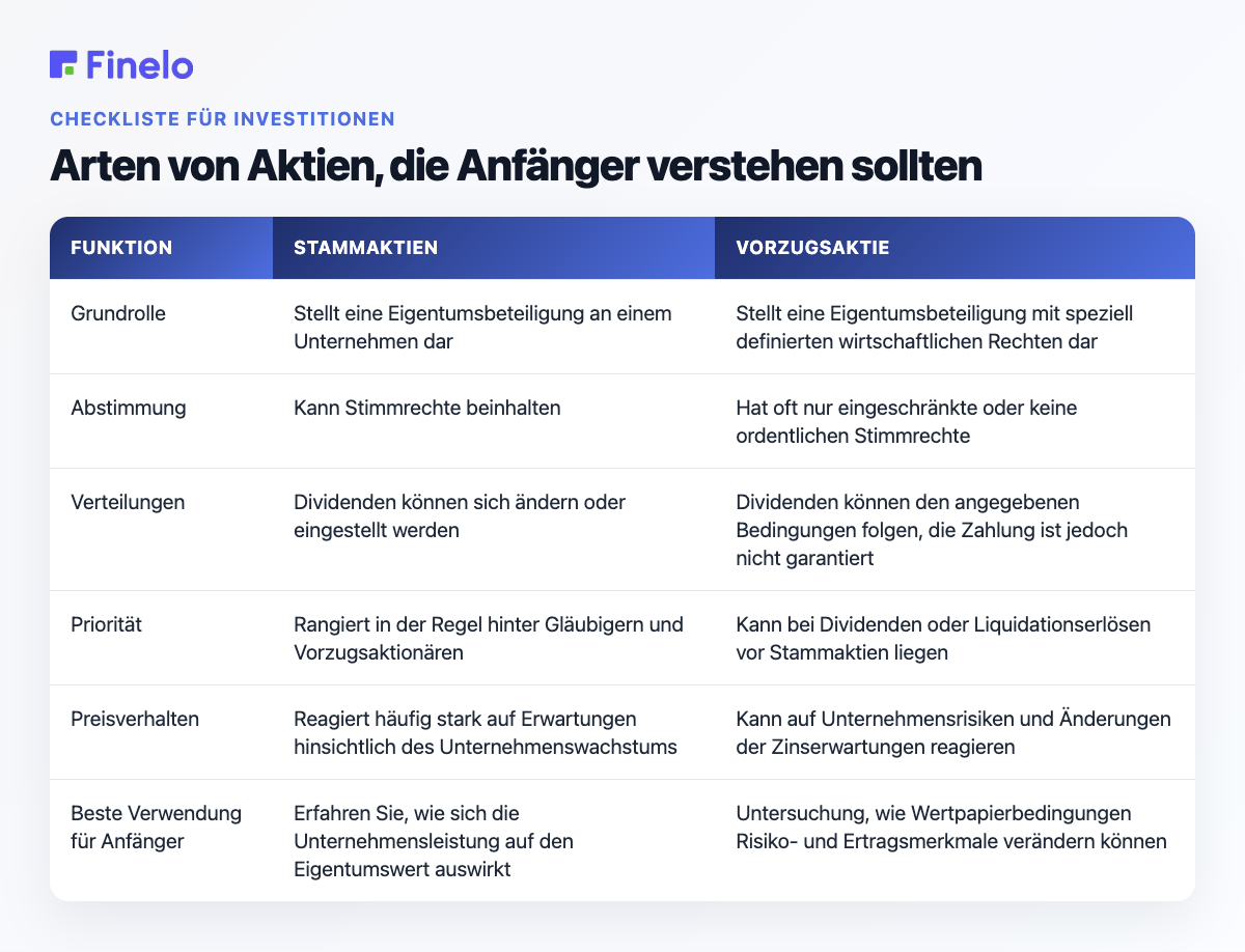 Arten von Aktien, die Anfänger verstehen sollten: Aktien, Stammaktien, Vorzugsaktien