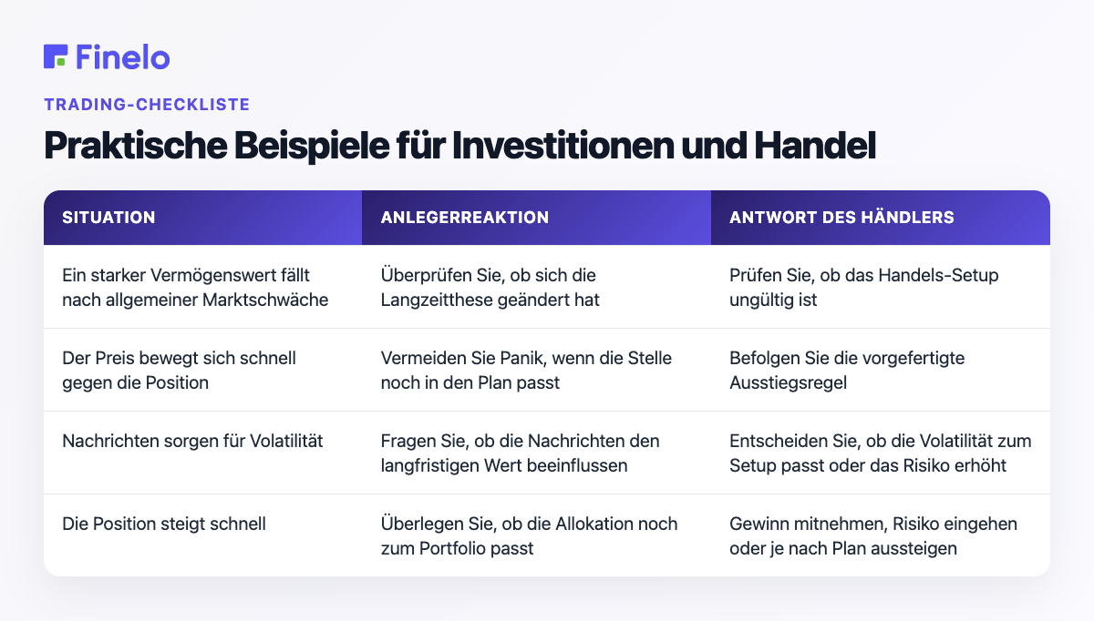 Praktische Beispiele für Investitionen und Handel: Situation, Reaktion des Anlegers, Reaktion des Händlers